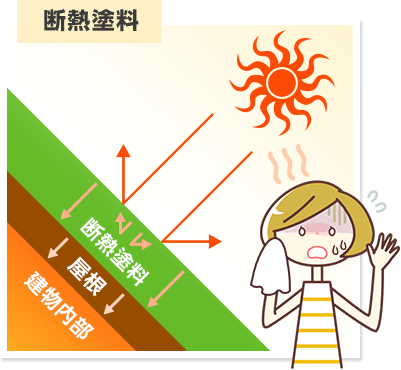 断熱塗料