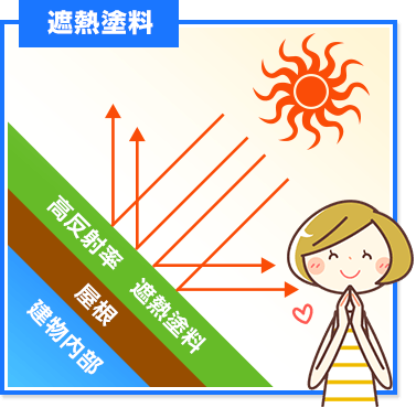 遮熱塗料